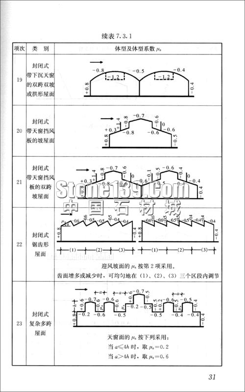 GB-50009-2001建筑结构荷载规范插图