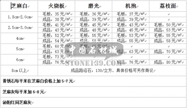 部分芝麻白等福建花岗岩报价单