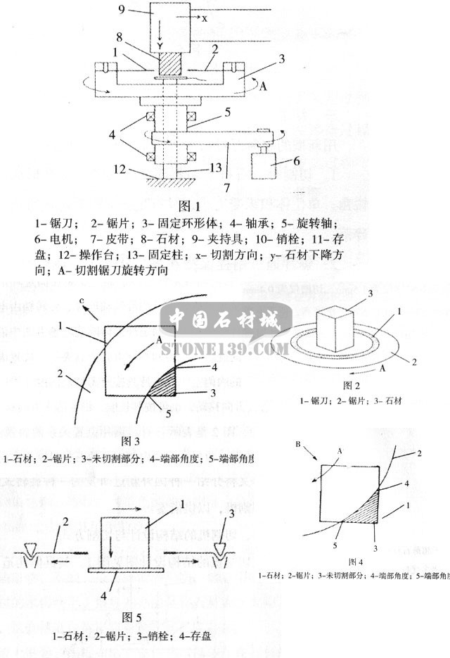 超薄石材切割机工作原理