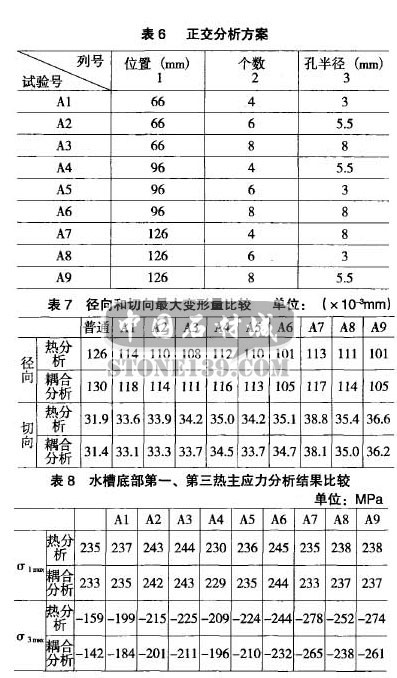 金刚石干切圆锯片热应力和离心力耦合分析1