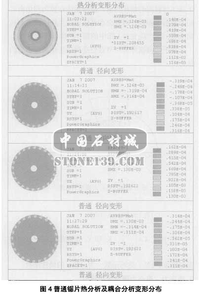 金刚石干切圆锯片热应力和离心力耦合分析4