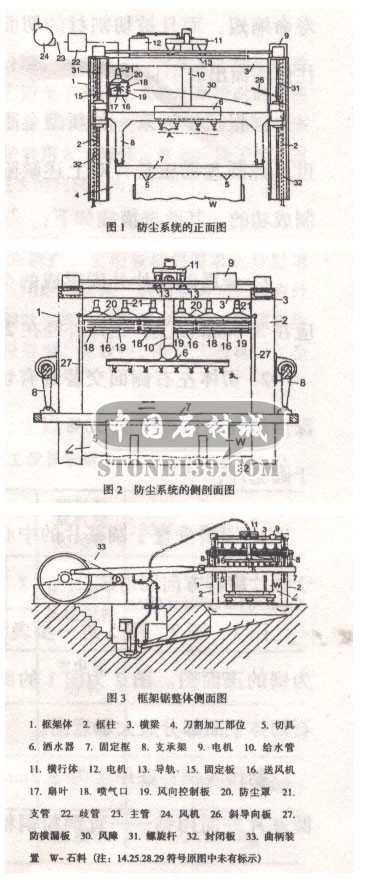 有效防止灰尘的石材切割加工系统介绍（图）