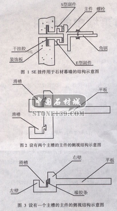 SE干挂件的基本结构