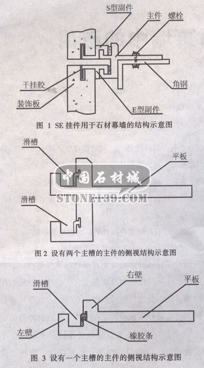 SE干挂件的基本结构