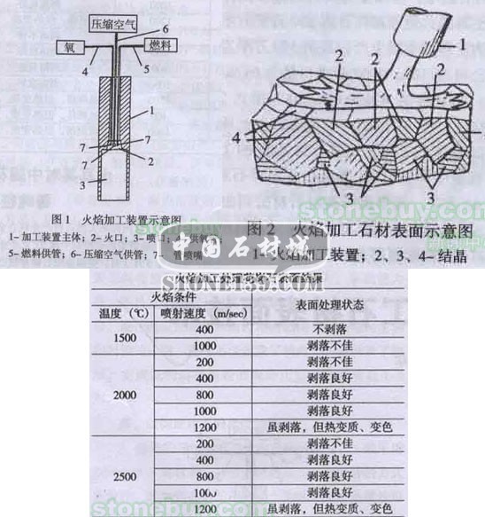 天然石材火烧原理图