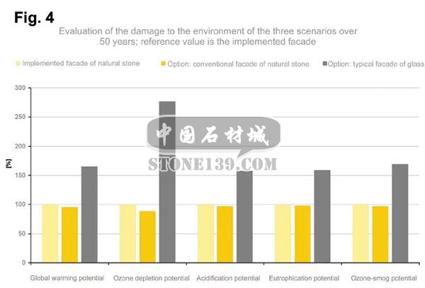 石材幕墙与玻璃幕墙的参数对比4