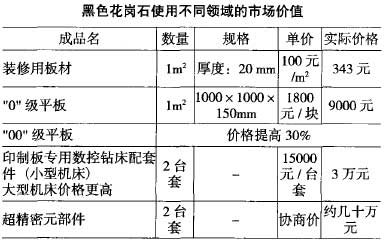 花岗岩产品的价值