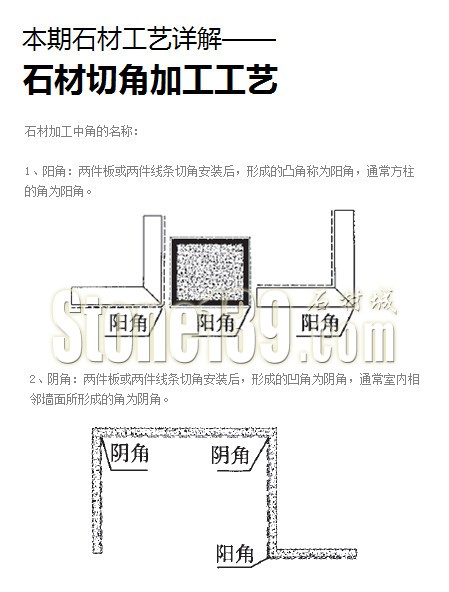 【石材技术工艺】石材切角加工工艺详解（图文）1