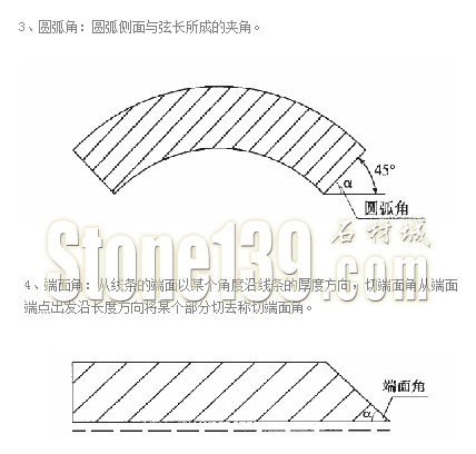 【石材技术工艺】石材切角加工工艺详解（图文）2