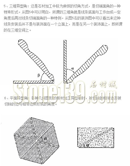 【石材技术工艺】石材切角加工工艺详解（图文）3