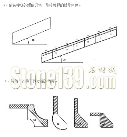 【石材技术工艺】石材切角加工工艺详解（图文）4