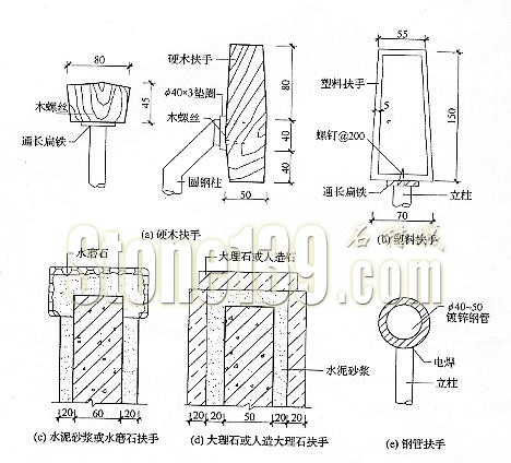 石材栏杆的安装和使用范围