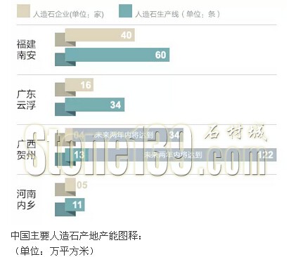 南安人造石材企业的“双面性难题”