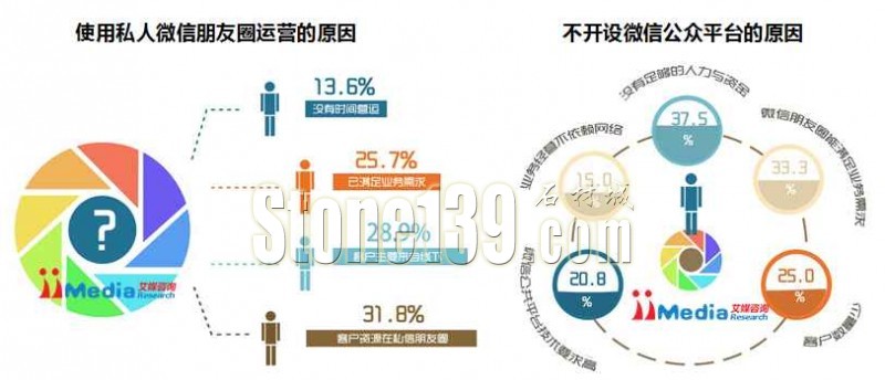 如何让石材老板微信朋友圈变得生动有趣！而不是冷冰冰的