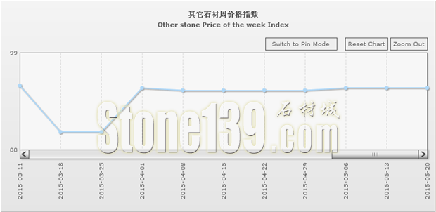 “中国·水头石材指数”20150520期（图文）4