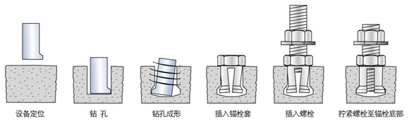 石材立柱、防水板、石材板块的背栓安装操作要点