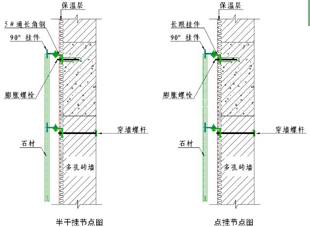 国内大型房地产企业对外墙建筑石材幕墙的施工工艺标准