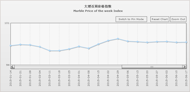 水头石材指数,石材价格指数