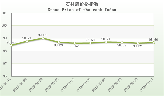 水头石材指数,石材价格指数