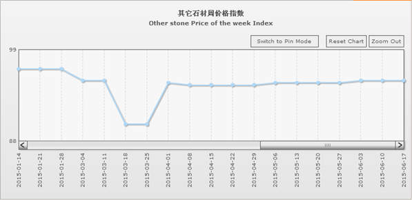 水头石材指数,石材价格指数