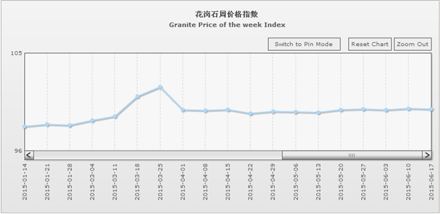 水头石材指数,石材价格指数