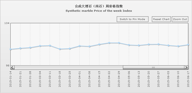 水头石材指数,石材价格指数