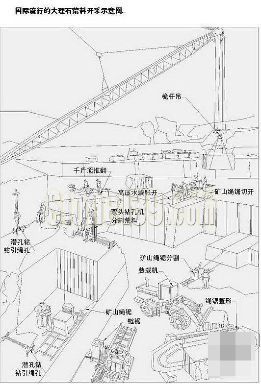 国际流行的大理石荒料开采示意图