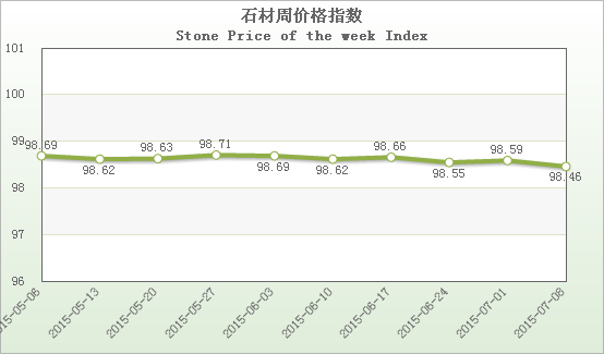 水头石材指数,石材价格指数,石材指数