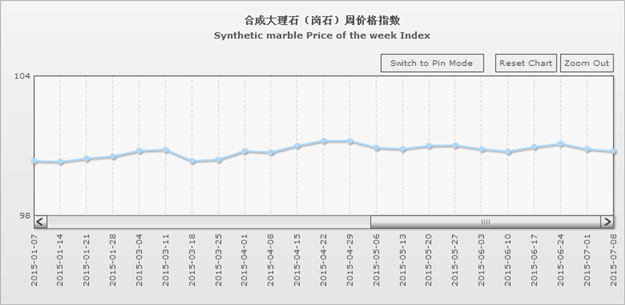 水头石材指数,石材价格指数,石材指数