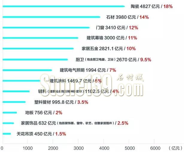 2015年7月发生的那些与石材相关的大数据