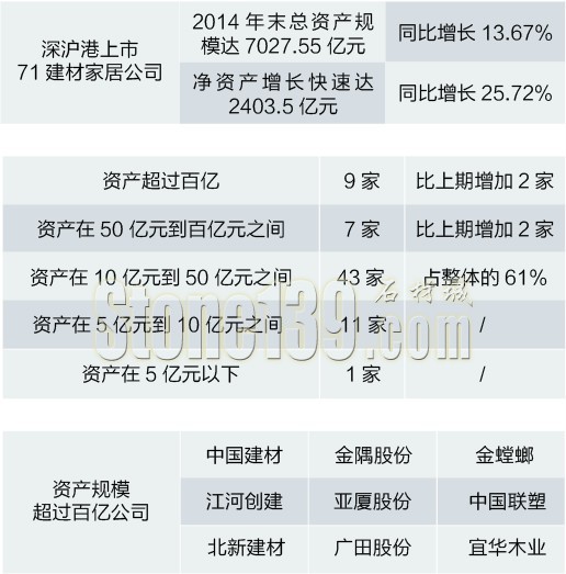 2015年7月发生的那些与石材相关的大数据