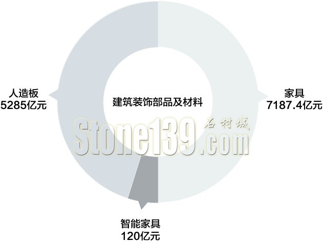 2015年7月发生的那些与石材相关的大数据