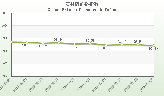 水头石材指数,石材价格指数,石材指数