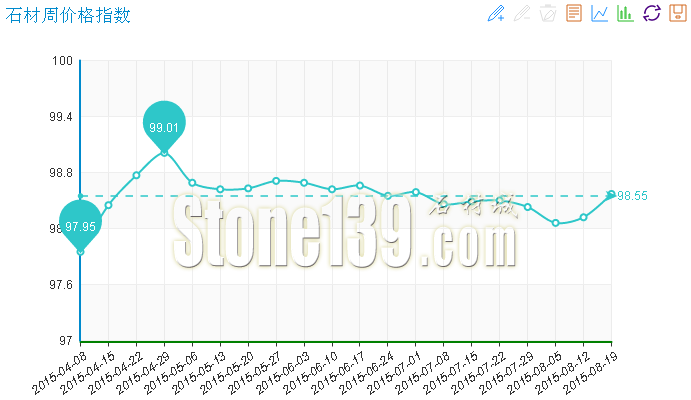 20150819期“中国·水头石材指数”价格指数周看点