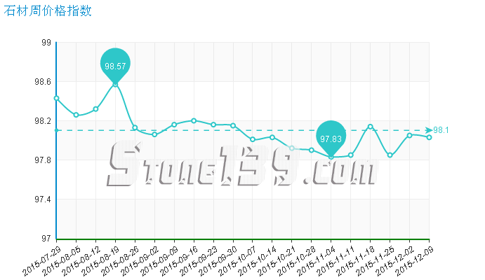 水头石材指数,石材价格指数,石材价格