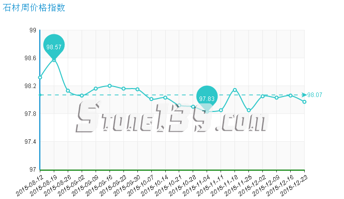 水头石材指数,石材价格指数,石材价格