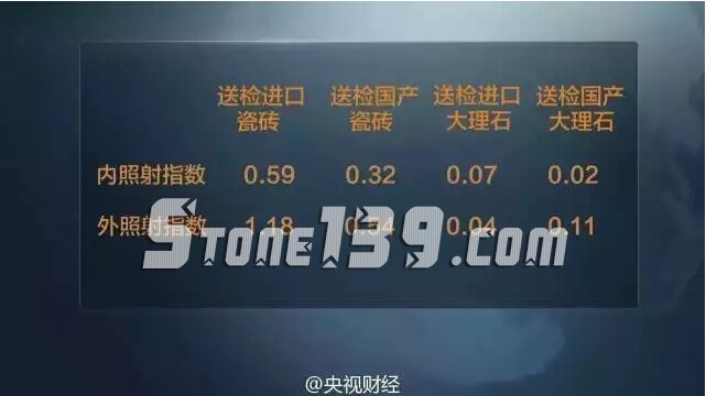 石材辐射,石材放射性,英良石材