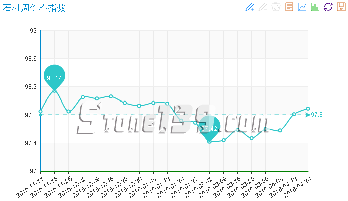 石材价格指数,石材景气指数,水头石材指数