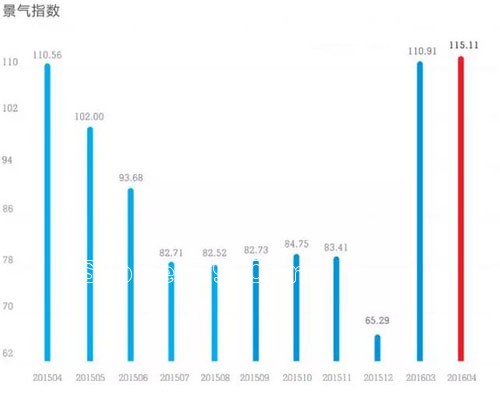 石材景气指数,水头石材指数,石材价格指数