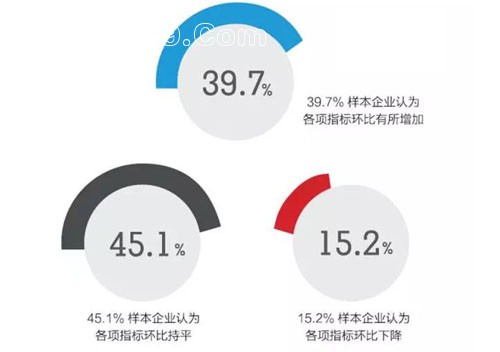 石材景气指数,水头石材指数,石材价格指数