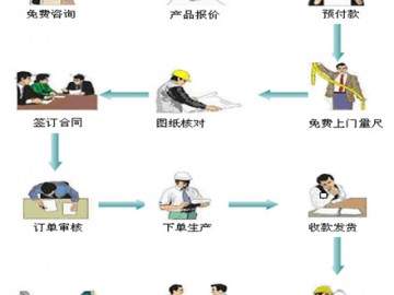 供应石材订单管理软件