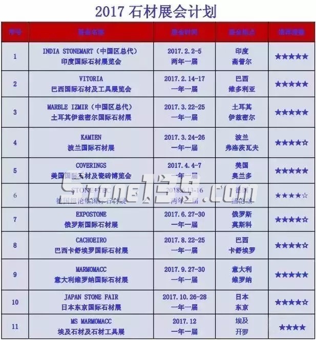 2017年外国（石材）展会一览表