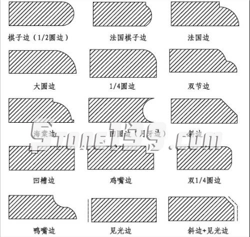 石材边布造型的各种称谓对照表