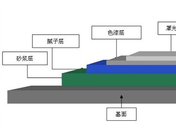 宁波环氧树脂地坪树脂地坪施工树脂地坪施工方案华阳供