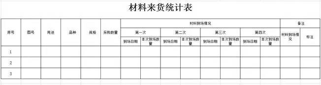 石材工程项目管理的四个阶段所需要的表格