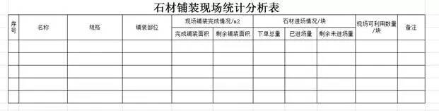 石材工程项目管理的四个阶段所需要的表格