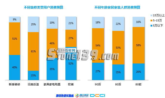 石材家居家装相关—《2018年家居家装行业人群洞察白皮书》联合发布