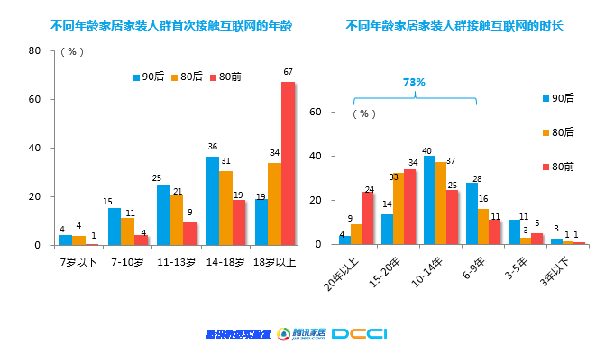 石材家居家装相关—《2018年家居家装行业人群洞察白皮书》联合发布