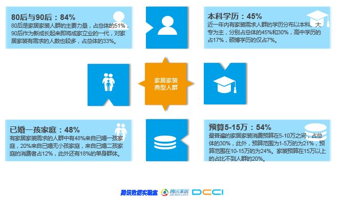 石材家居家装相关—《2018年家居家装行业人群洞察白皮书》联合发布