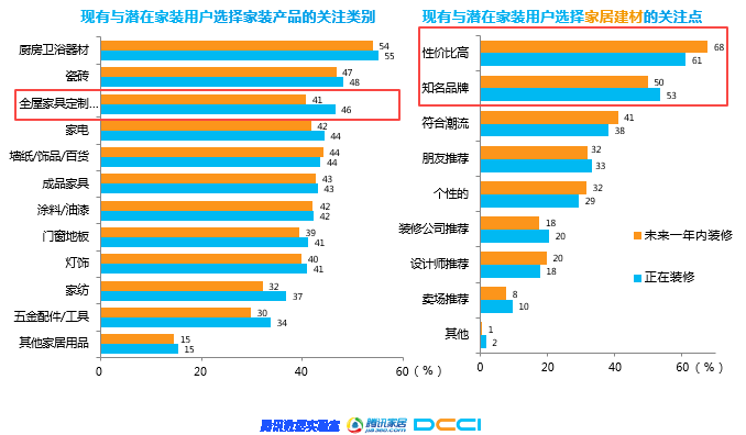 石材家居家装相关—《2018年家居家装行业人群洞察白皮书》联合发布